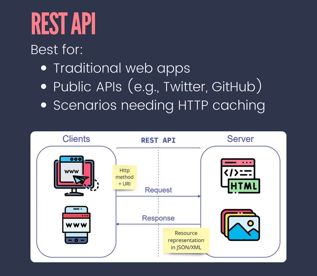 REST API