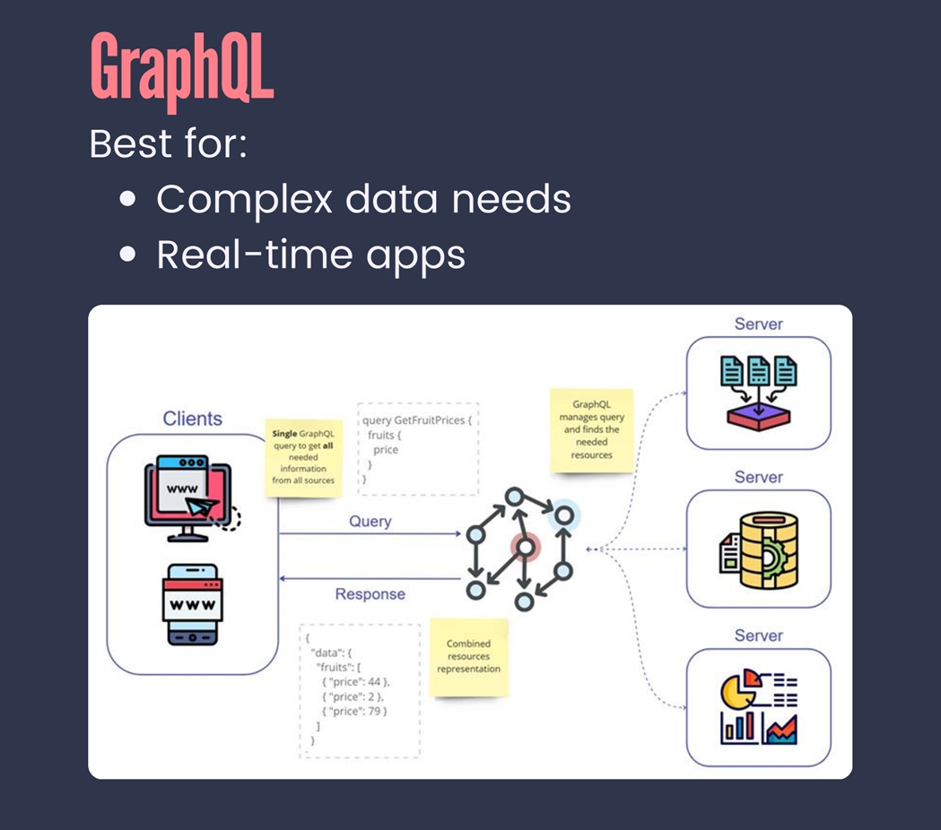 GraphQL