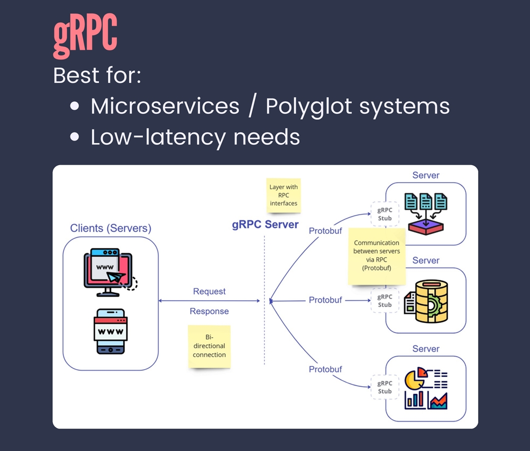 gRPC