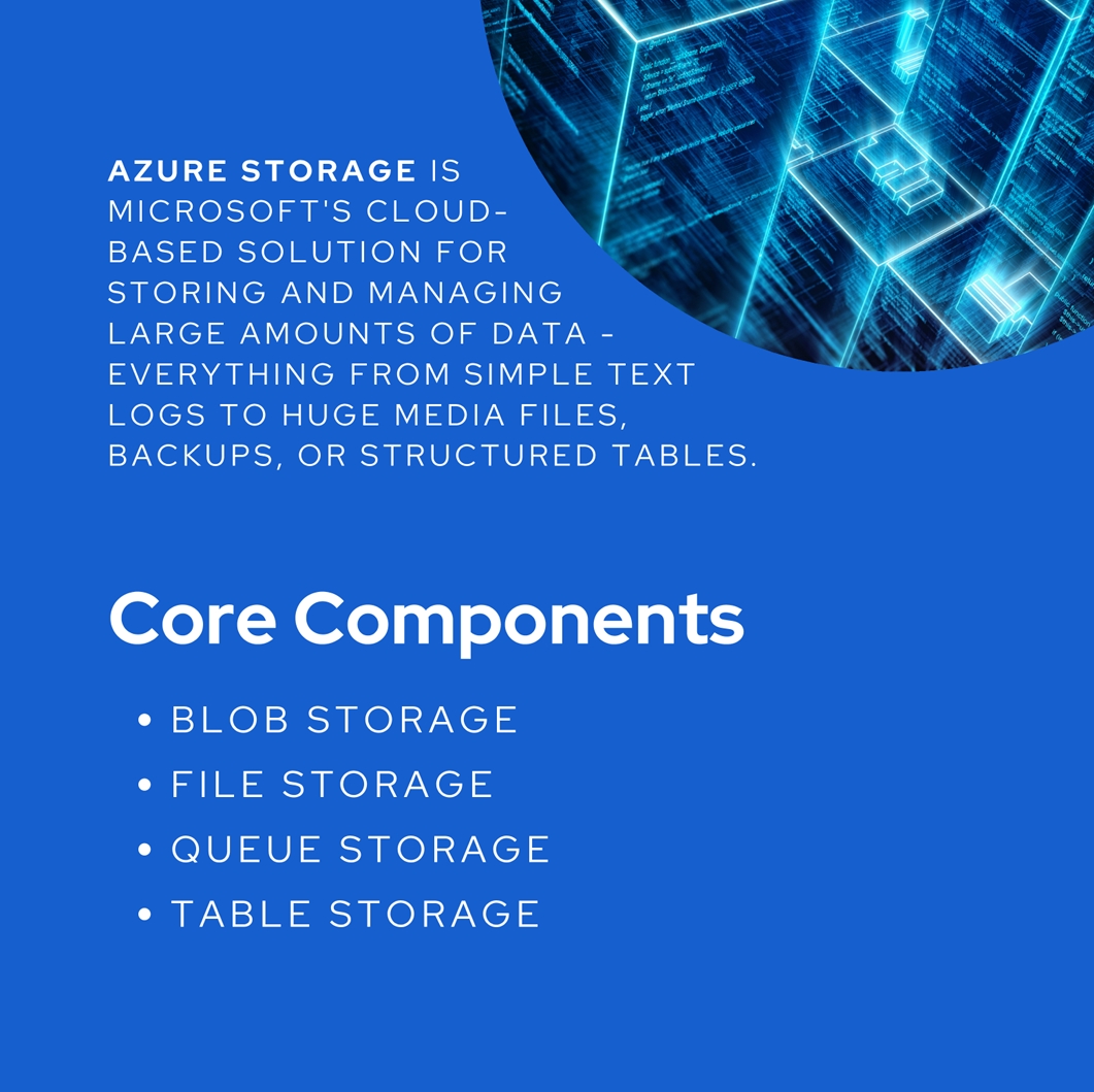 Azure Storage Components