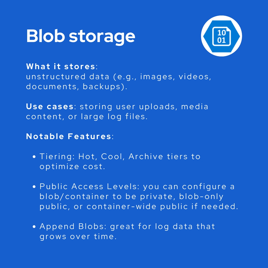 Azure Storage Blob