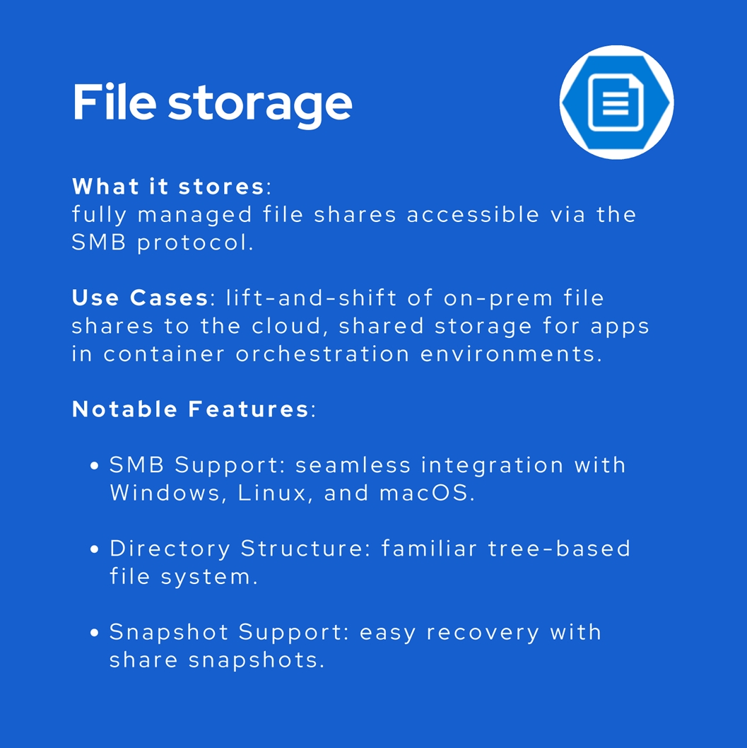 Azure Storage File