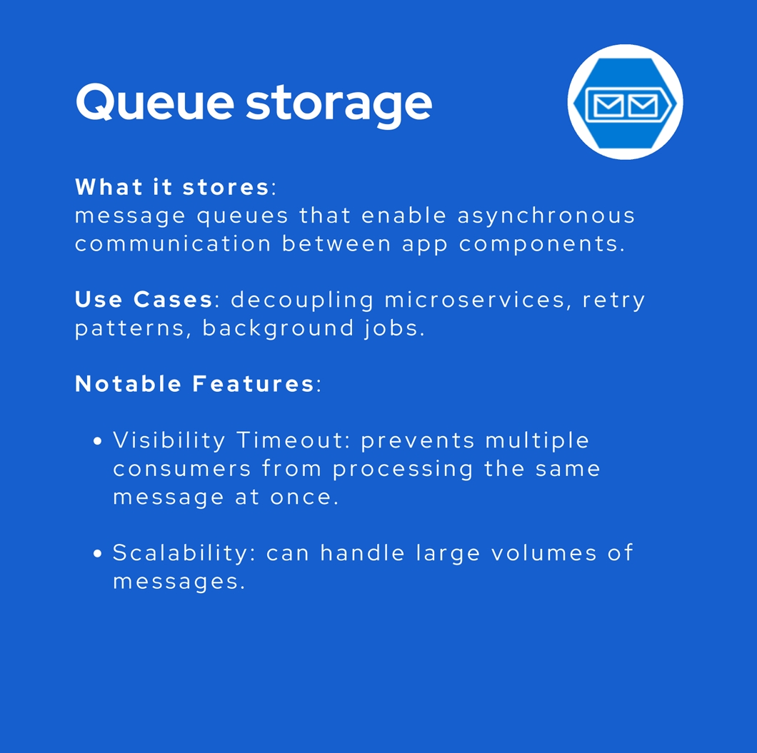 Azure Storage Queue