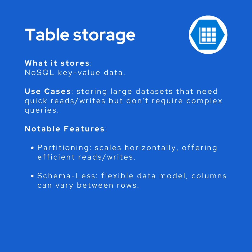 Azure Storage Table