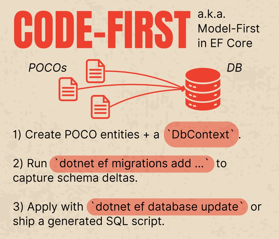 Code First
