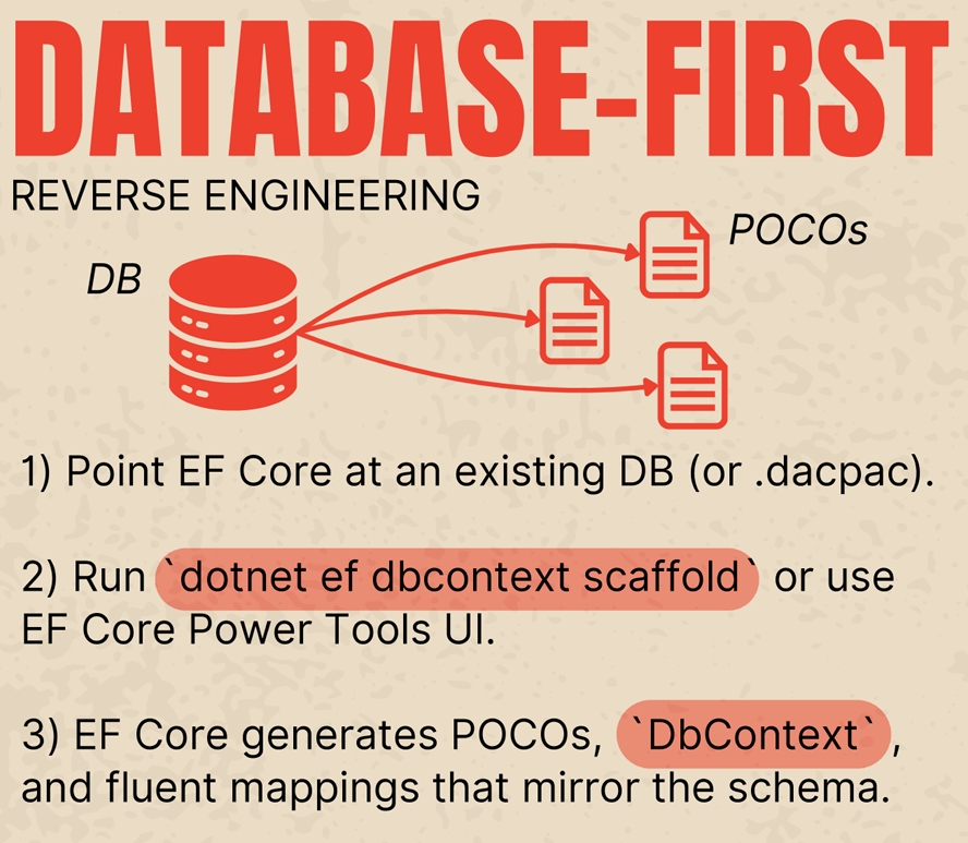 Database First