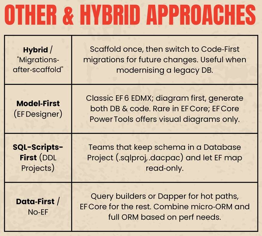 Other Hybrid Approaches