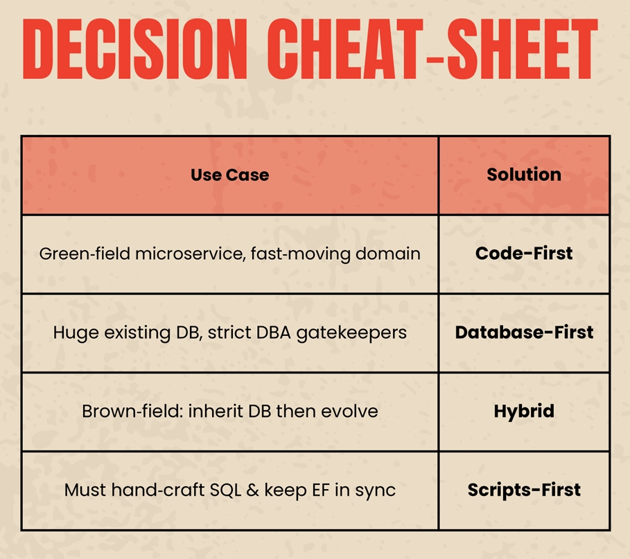 Decision Cheat-Sheet