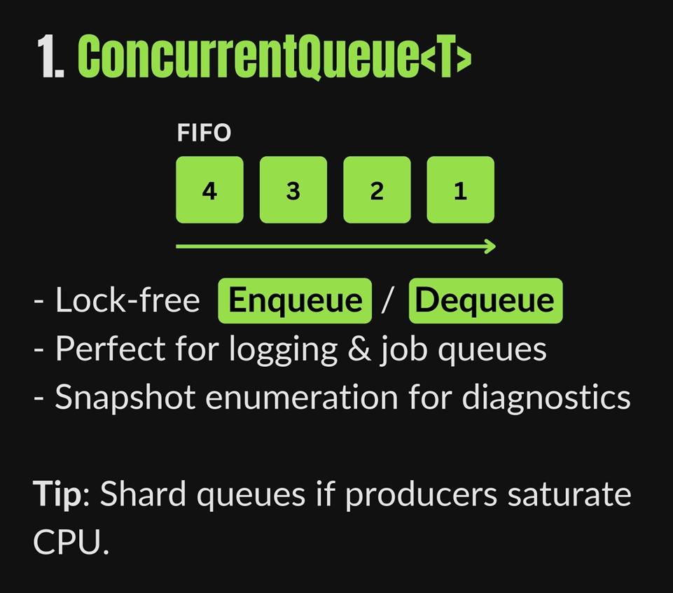 Concurrent Queue
