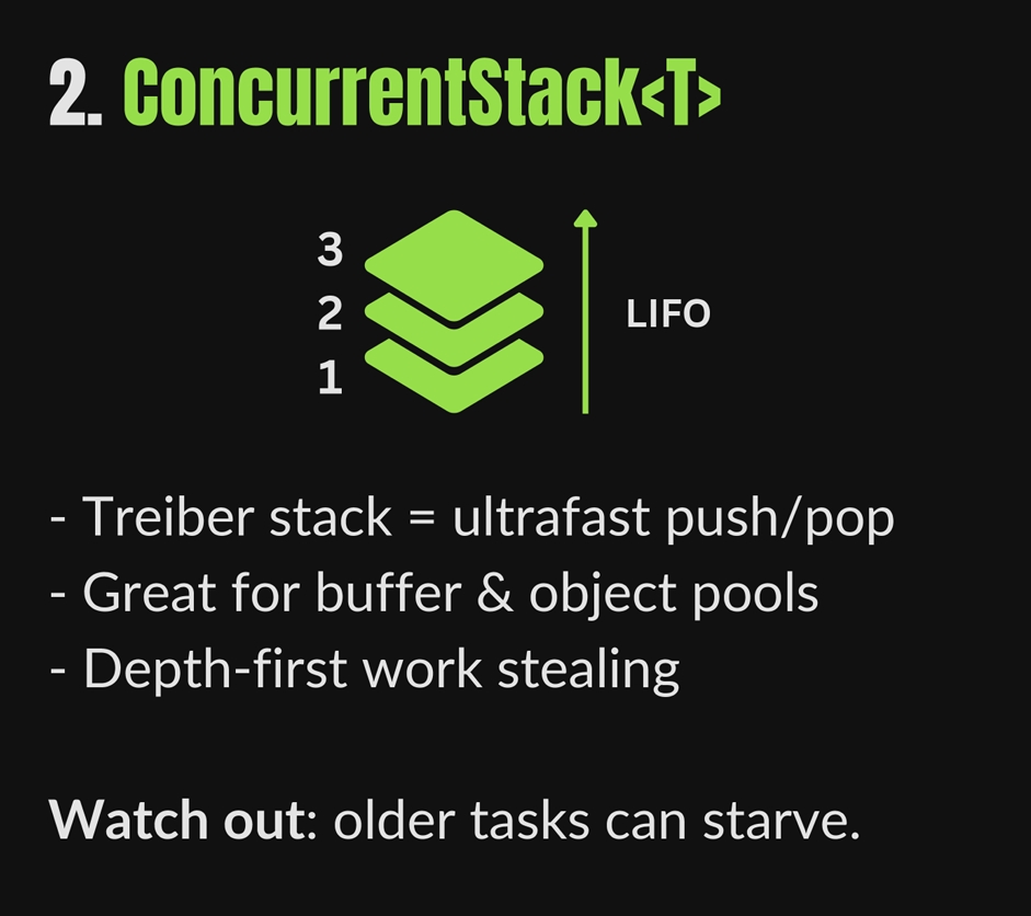 Concurrent Stack