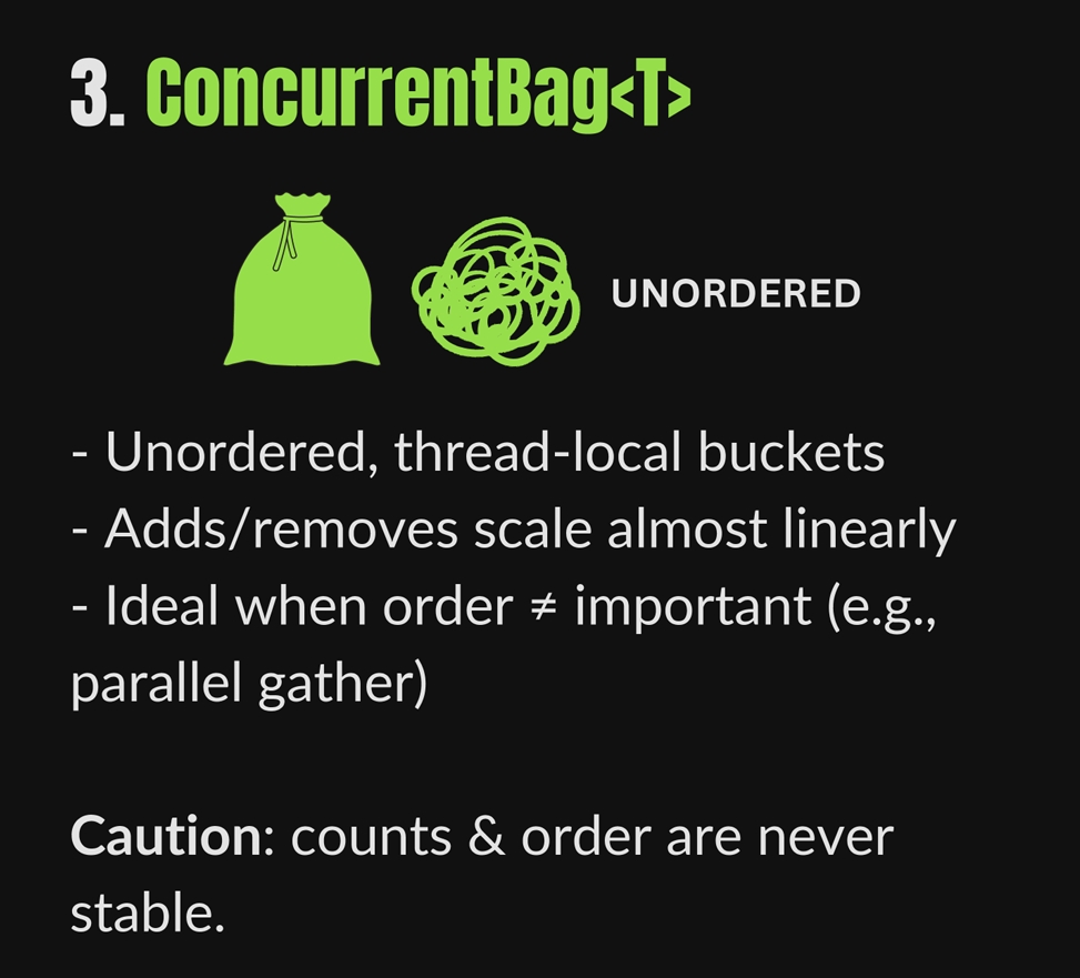Concurrent Bag