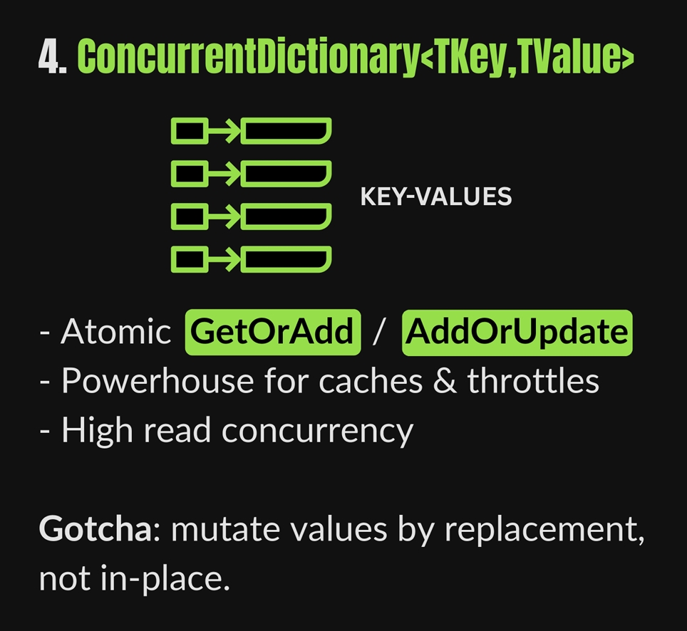 Concurrent Dictionary