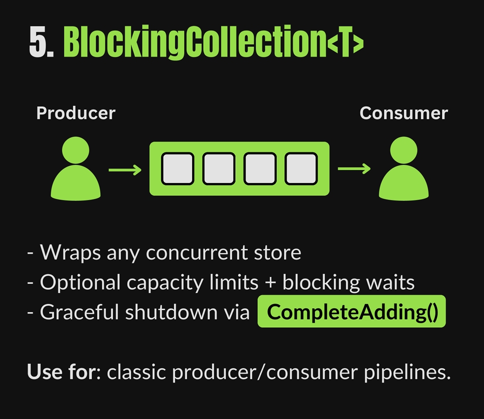 Blocking Collection