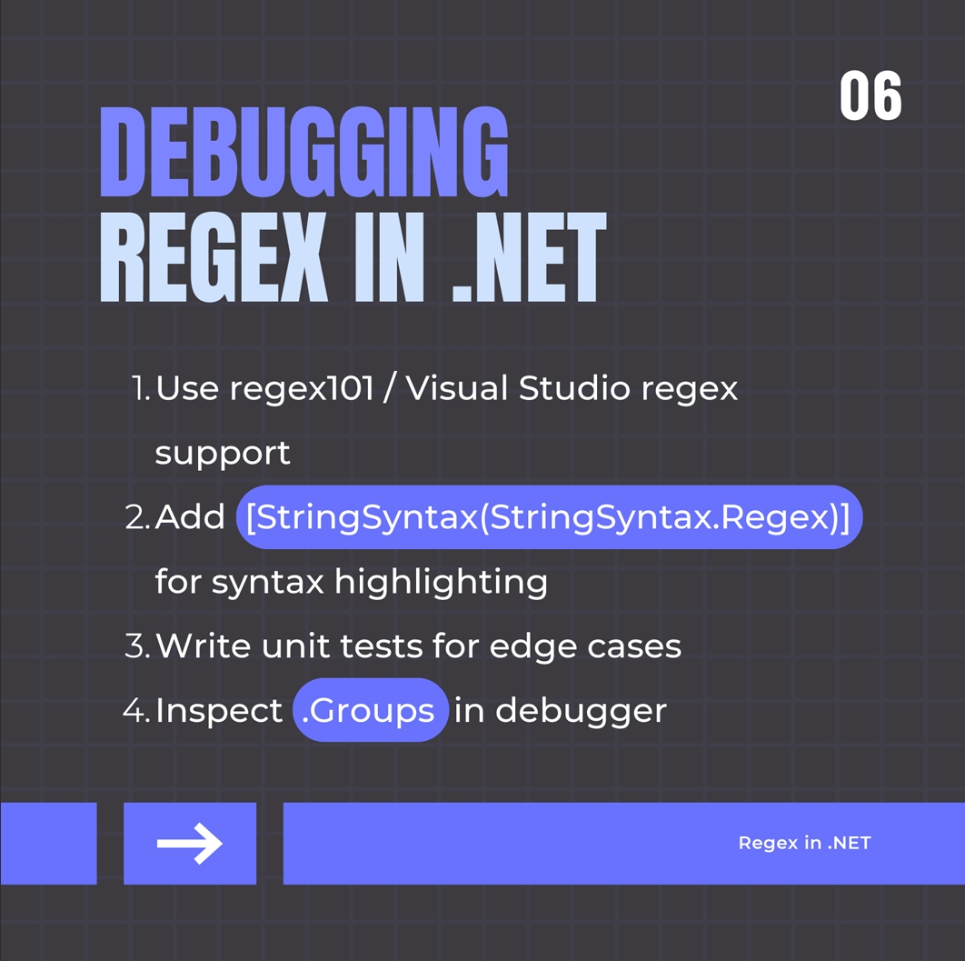Debugging Regex