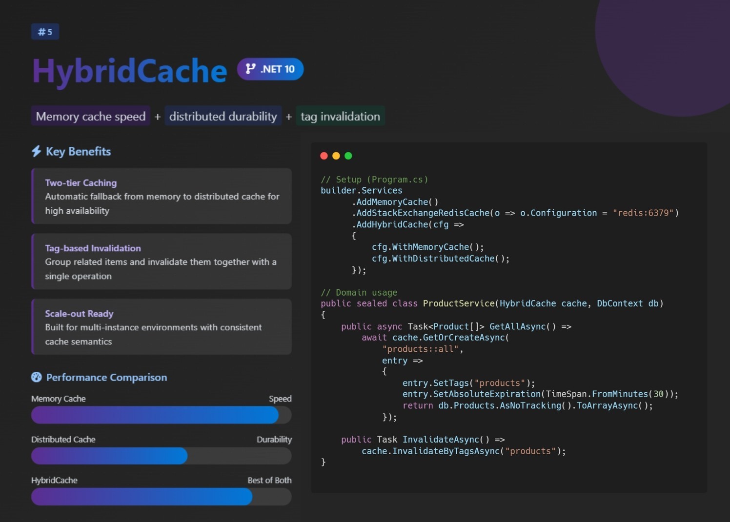 Hybrid Cache